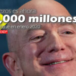 Jeff Bezos es ahora 90,000 millones más rico que en enero 2020